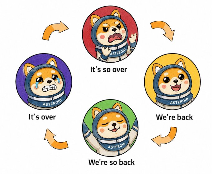 A four-panel cycle illustration of a Shiba Inu dog in an astronaut suit, with the labels "It's so over" (angry), "It's over" (crying), "We're so back" (eyes closed, smiling), and "We're back" (excited), with "ASTEROID" written on the suit's collar.