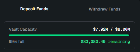 A dark-themed interface showing 'Deposit Funds' and 'Withdraw Funds' tabs, with a Vault Capacity of '$7.92M / $8.00M', marked '99% full' with '$83,080.49 remaining'.
