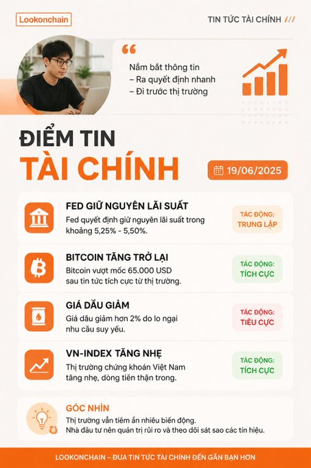 The image is a Vietnamese financial newsletter infographic dated 19/06/2025 from "Lookonchain," featuring a young man's photo and highlighting key market news: Fed keeps interest rates at 5.25%-5.50% (neutral impact), Bitcoin surpasses $65,000 USD (positive), oil prices drop 2% (negative), and Vietnam's VN-Index rises modestly (positive), with advice to monitor market signals closely. It complements the ETH withdrawal context by showcasing broader crypto-positive sentiment, as Bitcoin's surge above $65,000 aligns with whale accumulation behavior like the 8,000 ETH ($21M) move from Binance to Lido staking mentioned alongside.