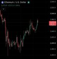 A small Ethereum price chart showing candlestick patterns and trading data.