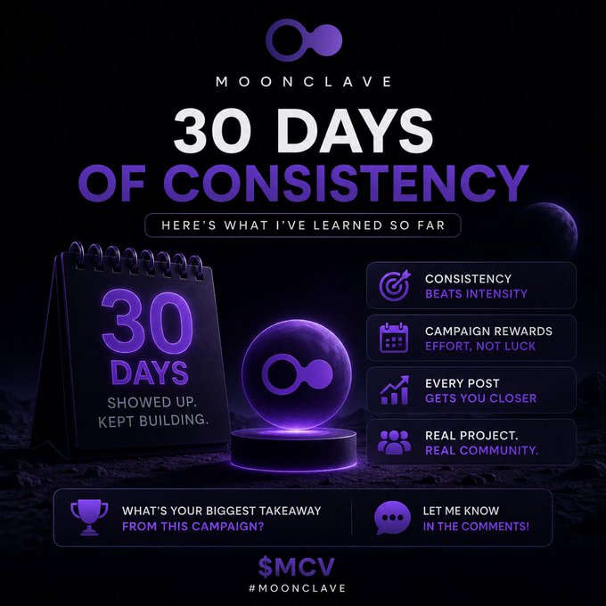 A promotional graphic for 'MOONCLAVE' celebrating '30 DAYS OF CONSISTENCY' with key lessons listed including 'CONSISTENCY BEATS INTENSITY' and 'CAMPAIGN REWARDS EFFORT, NOT LUCK', featuring '$MCV' token branding.