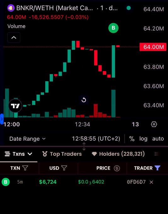 The image shows an active stock trading dashboard with various charts, including one displaying the market price of BNPKWE. The chart indicates a downward trend, as there's a large red bar representing the current state of the stocks in the market, compared to the previous day's data. The text on the screen further explains that the value has decreased by 2.85%. This visual representation provides a real-time look at how the stock price is changing and allows users to make informed decisions when trading or investing in this particular stock.
