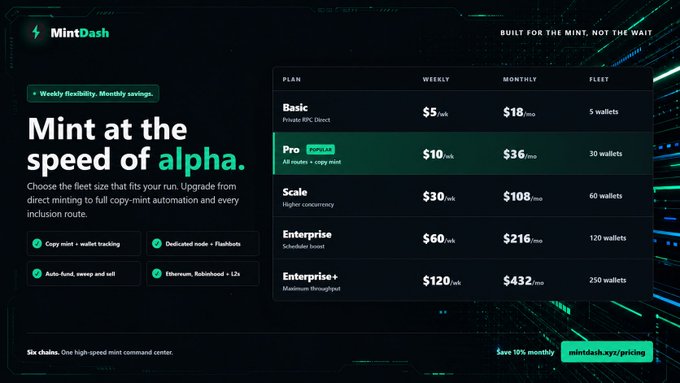 The image shows MintDash's pricing page with subscription tiers ranging from Basic ($5/wk, $18/mo) to Enterprise+ ($120/wk, $432/mo), offering features like copy-mint, wallet tracking, and auto-fund/sweep. The post notes that an X subscription only grants access to a Discord groupchat, while the bot itself requires separate paid pricing plans as displayed here.