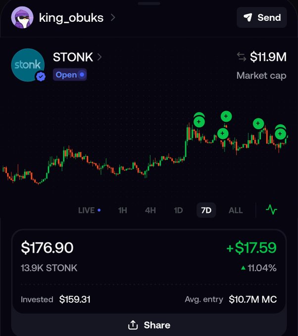 A mobile app screenshot showing a 7D candlestick chart for the STONK token with a $11.9M market cap, displaying a user's position at $176.90 with an 11.04% gain ($17.59).