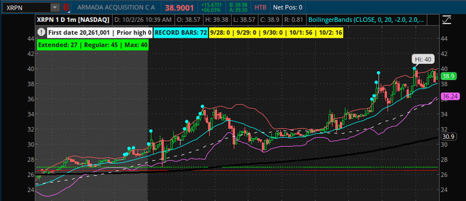 A stock chart for XRPN (Armada Acquisition) on HTB, showing a closing price of 38.9001, marked as a 'Prior high' on the date 20,261,001.