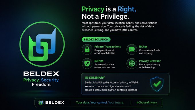 A promotional graphic for Beldex, featuring a green and blue logo and the tagline "BELDEX. Privacy. Security. Freedom." The text emphasizes "Privacy is a Right, Not a Privilege" and highlights features like Private Transactions, BChat, BelNet, and a Privacy Browser, concluding with "Your data. Your control. Your future. #ChoosePrivacy".