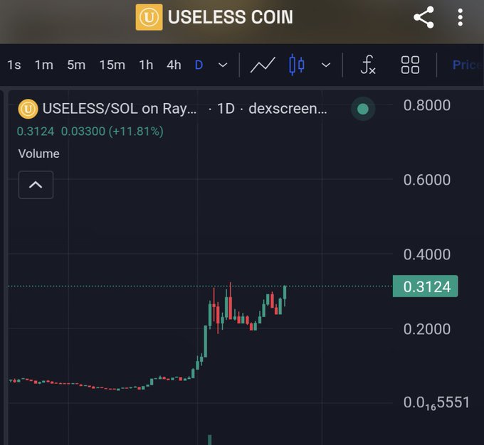 A cryptocurrency price chart for 'USELESS COIN' (USELESS/SOL on Raydium) showing a daily candle chart with a current price of 0.3124 and an 11.81% gain.