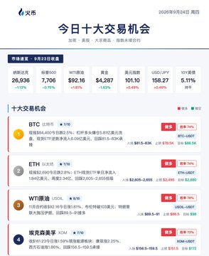 A cryptocurrency market screenshot from Huobi dated August 24, 2020, showing '今日十大交易机会' (Today's Top 10 Trading Opportunities) with BTC at $11,510, ETH at $385, WTI at $42.16, and 10Y yield at 5.111%.