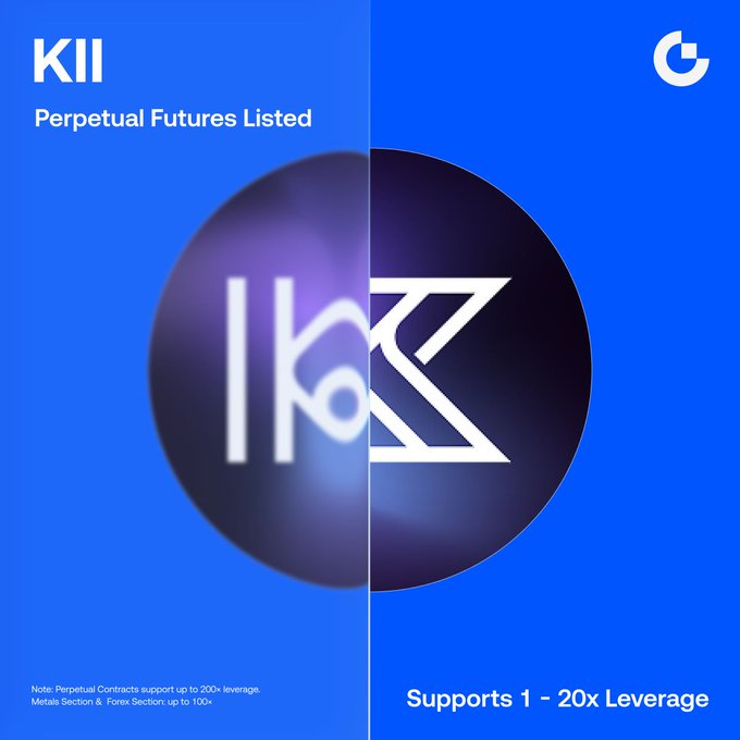 A promotional graphic announcing the listing of KII Perpetual Futures on Gate.io, featuring the KII logo split between two circular designs against a blue background. The image highlights that the trading pair $KII/USDT supports 1-20x leverage and notes perpetual contracts up to 200x leverage in the metals and forex sections.