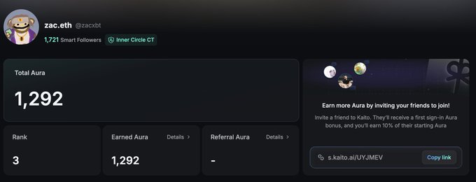 The screenshot shows @zacxbt's Kaito AI dashboard with 1,292 Total Aura, a Rank of 3, and 1,721 Smart Followers, alongside a referral section promoting the invite link s.kaito.ai/UYJMEV for a 10% Aura bonus.