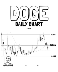 The image shows a daily chart of Dogecoin's price fluctuations. It appears that the graph displays the value of Dogecoin over time, with peaks and valleys representing changes in price. The caption below the image indicates that if someone is trading or investing in Dogecoin, they should pay close attention to this chart because it demonstrates the cryptocurrency's market performance.