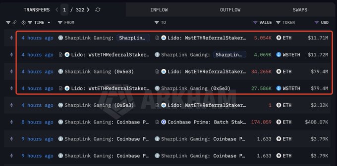 A digital ledger displaying transactions between 'SharpLink Gaming' and 'Lido: WstETHReferralStaker...', with the top four transactions highlighted in a red box showing large ETH and wstETH transfers.