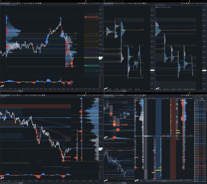 Four-panel financial trading interface displaying candlestick charts, volume indicators, and order book data on a dark background.