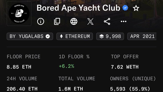 The image shows a table with columns for Floor Price, Volume, Total Volume, and Offers, along with other information about ether prices. At the bottom of the screen, there is a post by Bored Apet Yacht Club that features a screenshot from the Ether exchange. The post mentions that there is a large trade happening at 8.85 ETH.