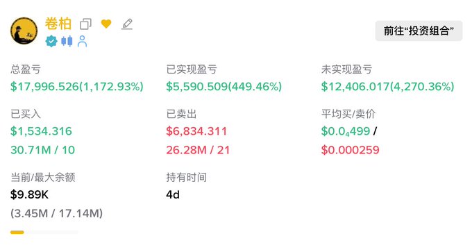 This image shows a trading profit of $17,996.526 with a current balance of $9.89K, reflecting significant gains from recent trades held for 4 days.