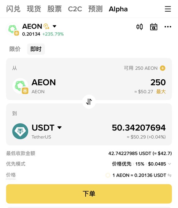 A cryptocurrency trading interface displays a swap of 250 AEON tokens (valued at approximately $50.27) to 50.34207694 USDT on Binance Alpha, with AEON showing a +235.79% gain. The image directly illustrates the post, showing the user has not yet executed the sell order ("下单" button visible) to convert their $50 worth of AEON holdings into USDT, capturing the moment before taking profits.