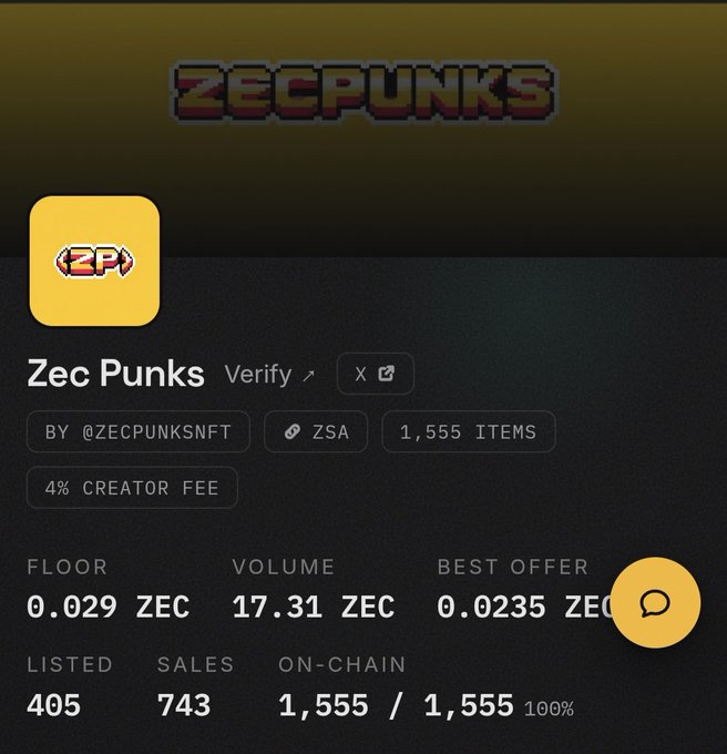The Zec Punks NFT collection shows 405 items listed out of 1,555 total, with 743 sales and 100% on-chain — reflecting strong holder conviction amid active trading (0.029 ZEC floor, 17.31 ZEC volume), aligning with the post's bullish "Jeeters out. Holders in. Higherrrrr" sentiment.