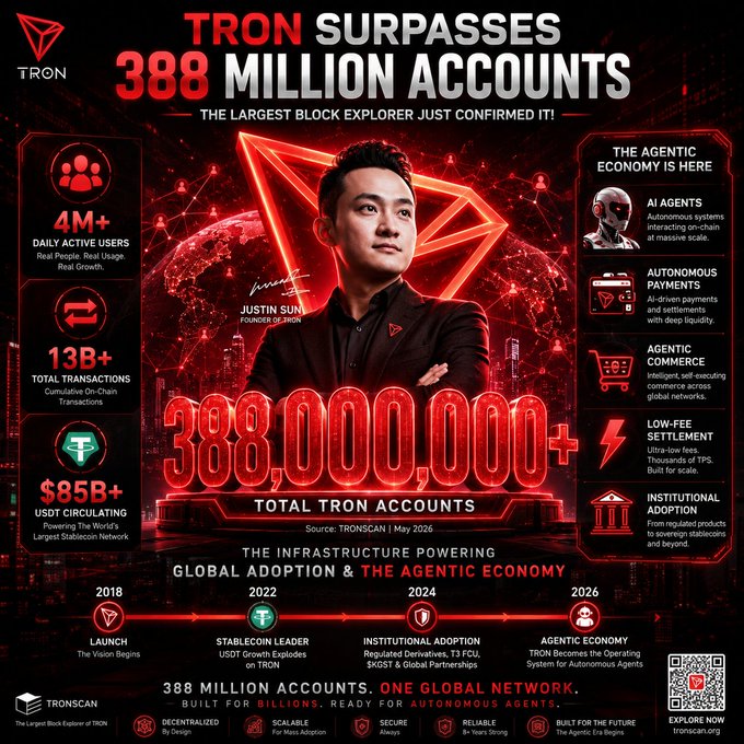 The image features a poster with a man standing next to a city skyline, surrounded by neon lights. The poster also includes information about cryptocurrency and the number of cryptocurrency transactions that have occurred over time.