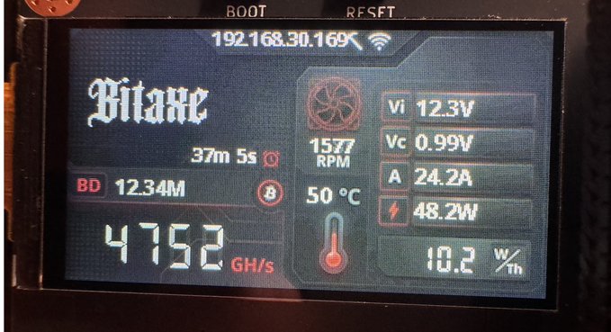 A Bitaxe mining device display shows a hash rate of 4752 GH/s (4.7 TH/s) with a power consumption of 48.2W at 10.2 W/Th, alongside stats like 1577 RPM fan speed, 50°C temperature, and 24.2A current draw at 12.3V. The screen confirms the upcoming Bitaxe Naja Duo's claimed performance of roughly 4.7 TH/s at ~50W, matching the post's description of the dual BM1373 chip miner.
