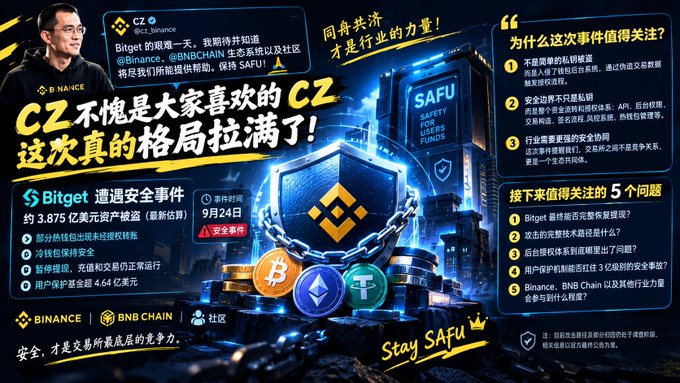A Chinese promotional graphic featuring Binance CZ and Bitget, discussing a security incident involving 3.875 billion dollars in user assets, with Binance SAFU funds, BNB CHAIN, and community engagement, with the phrase 'Stay SAFU' visible.