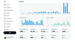 The image displays a screenshot of a computer screen displaying various charts related to social media performance, with icons for different apps like Twitter, Facebook, and Instagram visible. The chart shows data such as the number of followers or the engagement of users on these platforms over time.