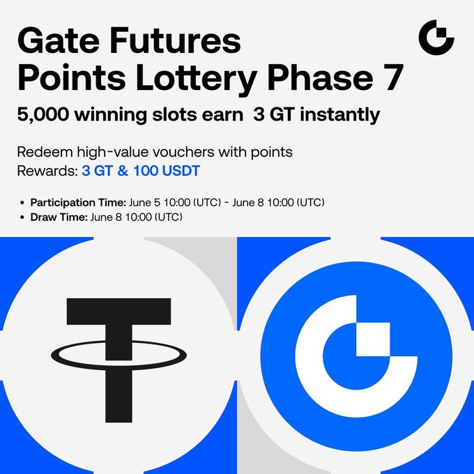 The image features a blue circle with a white "G" inside of it, accompanied by a black "T" below it. The text above the image reads "Gate Futures Points Lucky Draw Round 7: Win up to 3 GT & 100 USDT per person". Below this, there is another image that shows two circles, one blue and one gray, with the words "Gate Futures Points Lucky Draw Round 7: Win up to 3 GT & 100 USDT per person" written on them. The text above these images reads "5,000 winning slots earn 3 GT instantly".