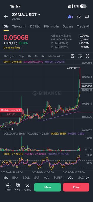 A Binance trading chart for the ZAMA/USDT pair showing a price of 0.05068, up 0.10%, with Vietnamese interface options and moving averages displayed.