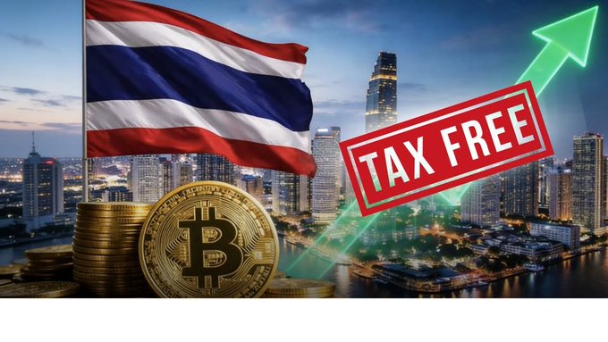 A composite image featuring the Thailand flag, a gold Bitcoin coin, a "TAX FREE" stamp, and a green upward arrow against a city skyline.