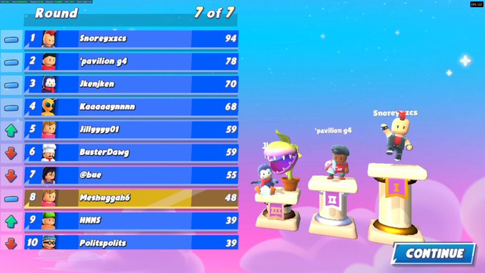 A video game results screen showing 'Round 7 of 7' with a leaderboard of 10 players, topped by 'Snoreyxzcs' with 94 points, featuring characters standing on pedestals.