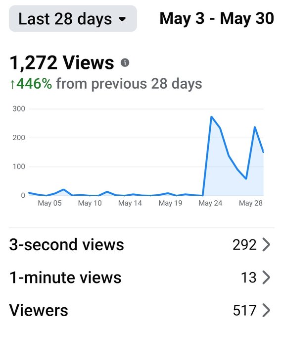 The image shows a screenshot of a phone screen displaying information about views, with numbers ranging from 1 to 1000, indicating the number of views for different videos or posts. Additionally, there are two arrows pointing at some specific information about the views displayed on the screen. The caption provided also suggests that viewers are interested in watching new content and encourages them to keep consuming more.