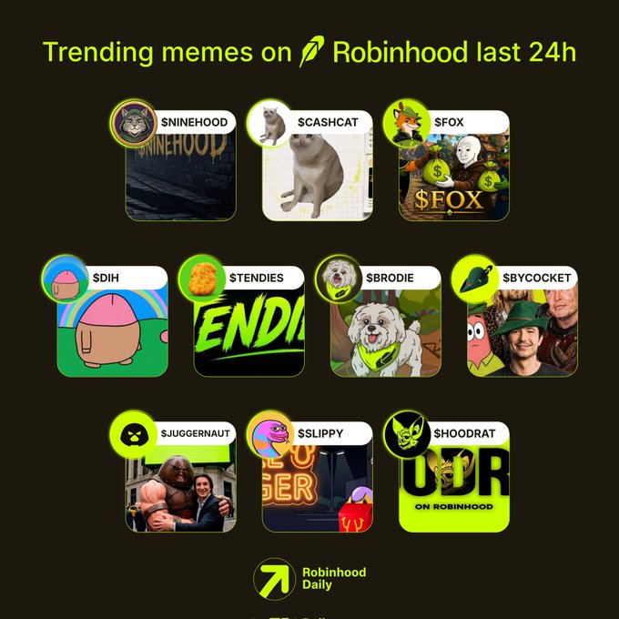 The image displays a "Trending memes on Robinhood last 24h" graphic from Robinhood Daily, featuring ten meme stocks arranged in a grid with their tickers: $NINEHOOD, $CASHCAT, $FOX, $DIH, $TENDIES, $BRODIE, $BYCOCKET, $JUGGERNAUT, $SLIPPY, and $HOODRAT, each accompanied by a themed illustration like a crying Shiba, a cat, a fox with money bags, and a Juggernaut character. The post invites viewers to pick their favorite "gem" from the trending list, matching the visual lineup exactly.