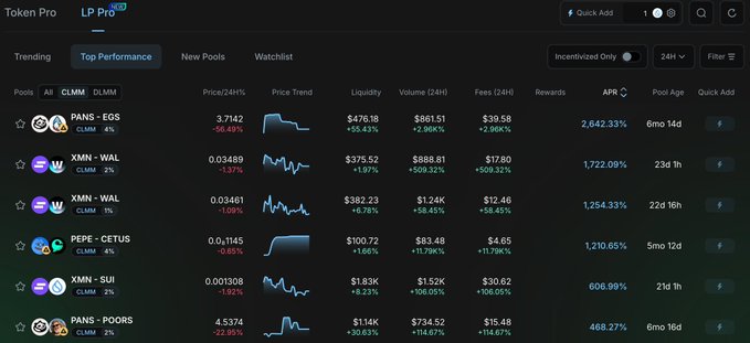 A screenshot of the 'Token Pro' cryptocurrency tracker under the 'LP PRO' tab, showing the 'Top Performance' pools including PANS-EGS, XMN-WAL, PEPE-CETUS, and XMN-SUI with their prices, liquidity, volume, and APR metrics.