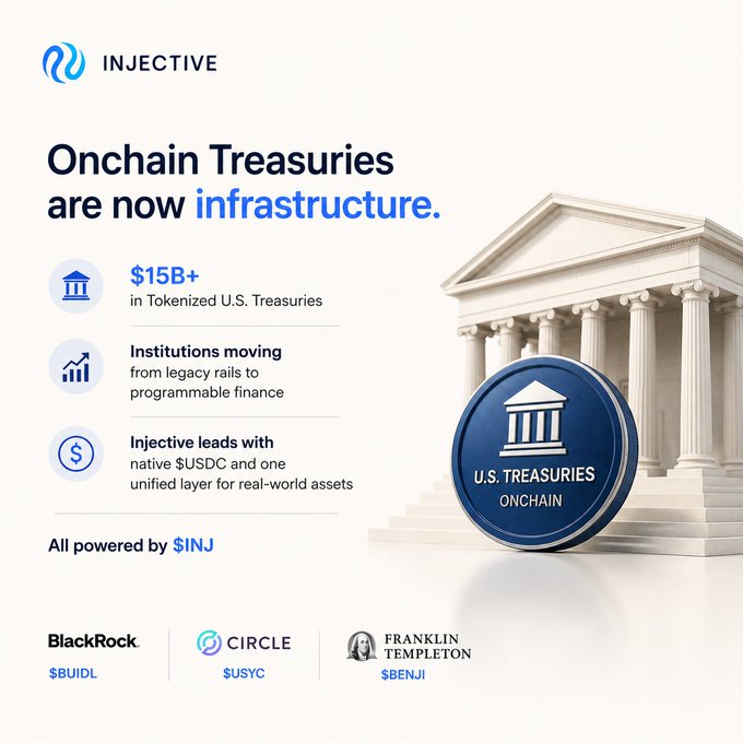 The image features a white building, likely a courthouse or government building, with a blue coin placed on top of it. The text above the coin reads "Onchain Treasuries are now infrastructure." Below this, there's an infographic that explains how tokenized U.S. Treasuries can be used as a form of currency and how they're being leveraged by institutions to invest in tokenized U.S. Treasuries. The image also includes logos for other companies such as Circle and BlackRock, indicating their involvement or partnership with the Onchain Treasuries project.