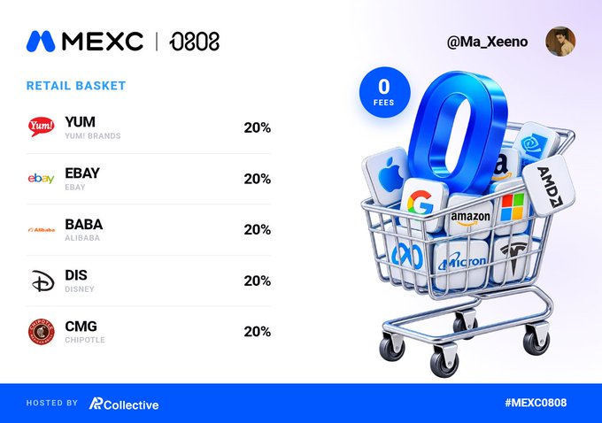 A MEXC promotional graphic for index '0808' showing a 'Retail Basket' composed of 20% each in YUM, EBAY, BABA, DIS, and CMG, alongside a shopping cart filled with logos of major tech and consumer brands, with '0 FEES' prominently displayed.