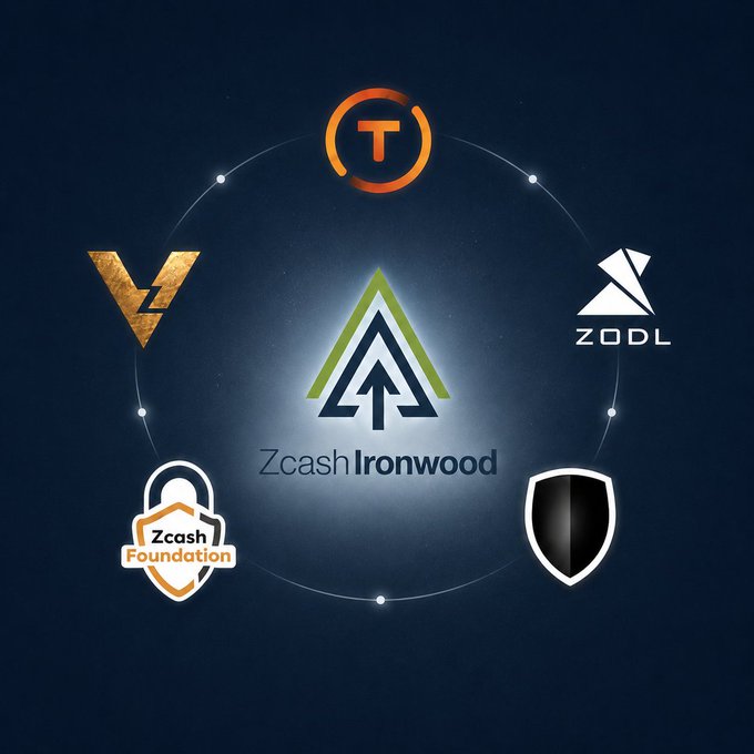 A digital graphic showcases the 'Zcash Ironwood' logo in the center, surrounded by related cryptocurrency icons including 'ZODL' and the 'Zcash Foundation' logo.