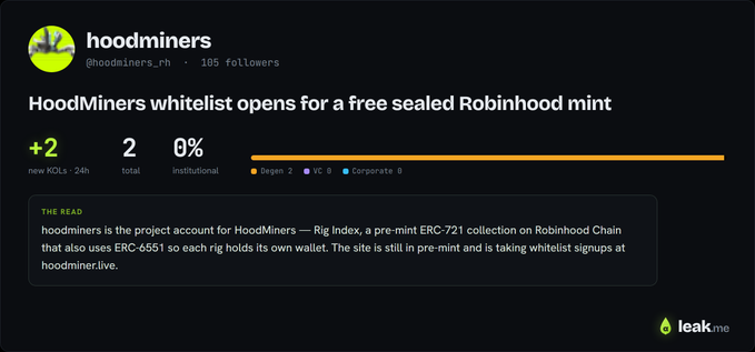 A LeakMe dashboard entry for "hoodminers_rh" shows a pre-mint ERC-721 project called HoodMiners on Robinhood Chain, with +2 new KOLs in 24h, 0% institutional interest, and notes that the whitelist for a free sealed mint is now open at hoodminer.live. The post highlights the project's pre-launch status and ERC-6551 wallet integration as key early-stage signals flagged by LeakMe's tracking tools.