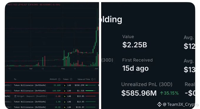 The image shows two different views of the same stock market data displayed within the app window. The first view focuses on the price trends and values for Bitcoin, while the second view emphasizes the portfolio values as a whole. This comparison highlights the different aspects of investing in cryptocurrency and potentially providing insights into how individuals' assets are growing or changing over time.