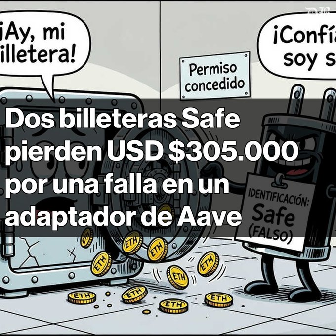 A Spanish-language crypto news graphic stating 'Dos billeteras Safe pierden USD $305.000 por una falla en un adaptador de Aave' with cartoon safes and ETH coins.