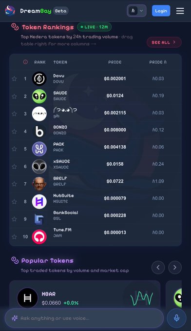 A screenshot of the DreamBoy (Beta) website displaying a 'Token Rankings' leaderboard for top Hedera tokens by 24h trading volume, with DOVU, SAUCE, and GIB at the top.