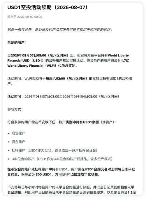 The image displays an official Binance announcement titled "USD1空投活动续期（2026-08-07）," extending the USD1 airdrop campaign from August 7 to September 4, 2026, with a 170 million WLFI token reward pool for qualified users holding USD1 across spot, funding, futures, or on-chain contract accounts. The campaign, now in its eighth extension, requires users to maintain at least 300 USD1 in open positions on the USD1 contract to earn a 1.2x annualized return, matching the post's description of Binance's repeated USD1 incentive extensions and free WLFI distributions.