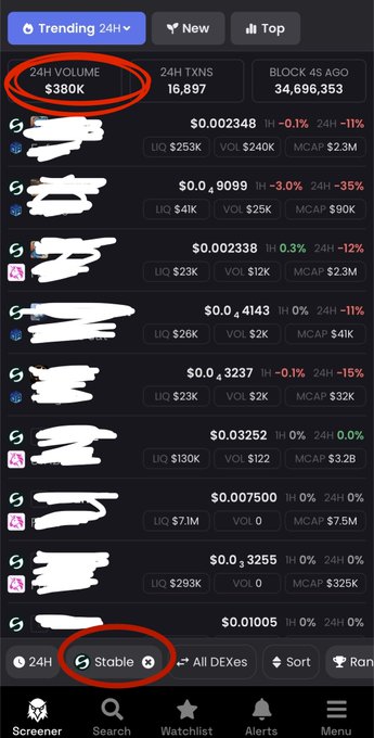 A screenshot of a trending meme coin trading platform showing the "24H VOLUME" of $380K circled in red at the top, with the "Stable" filter also circled at the bottom—visually underscoring the post's criticism that the platform has minimal trading volume and stagnant activity.