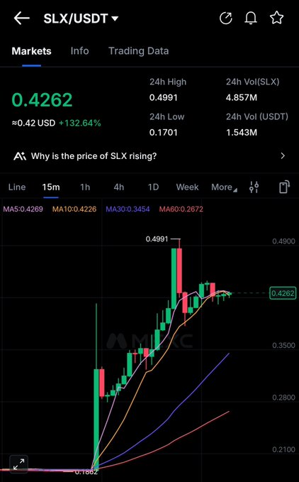 The image features a trading app displaying financial charts and information about an SLEX token. The main chart displays a significant upward trend, indicating that the token has been performing well for its users. Users have already earned $2M on their tokens, which demonstrates the success of this particular investment strategy or platform. The post promotes investing in future shares as a way to make money from trading, highlighting how people can gain profits through smart financial decisions and informed market analysis.