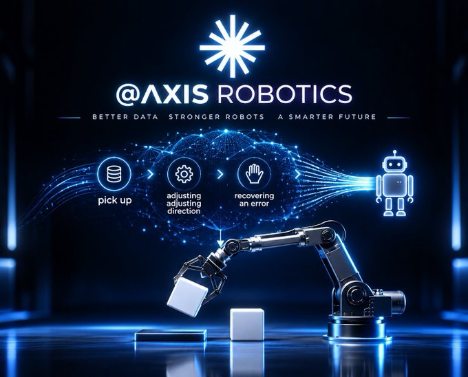 Promotional graphic for '@AXIS ROBOTICS' featuring a robotic arm and the tagline 'BETTER DATA STRONGER ROBOTS A SMARTER FUTURE' with icons illustrating pick up, adjusting direction, and recovering from errors.