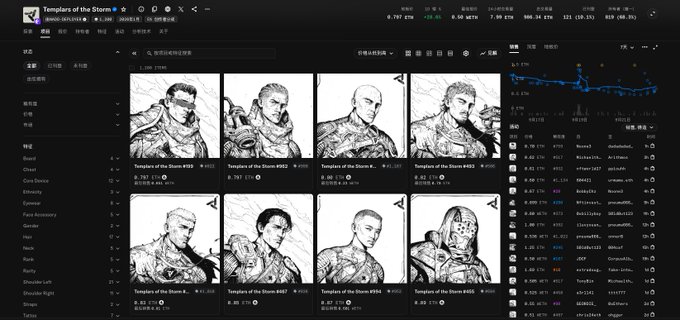 A cryptocurrency tracking interface displays 'Templars of the Storm' NFT collection listings with black-and-white character artwork and price charts.