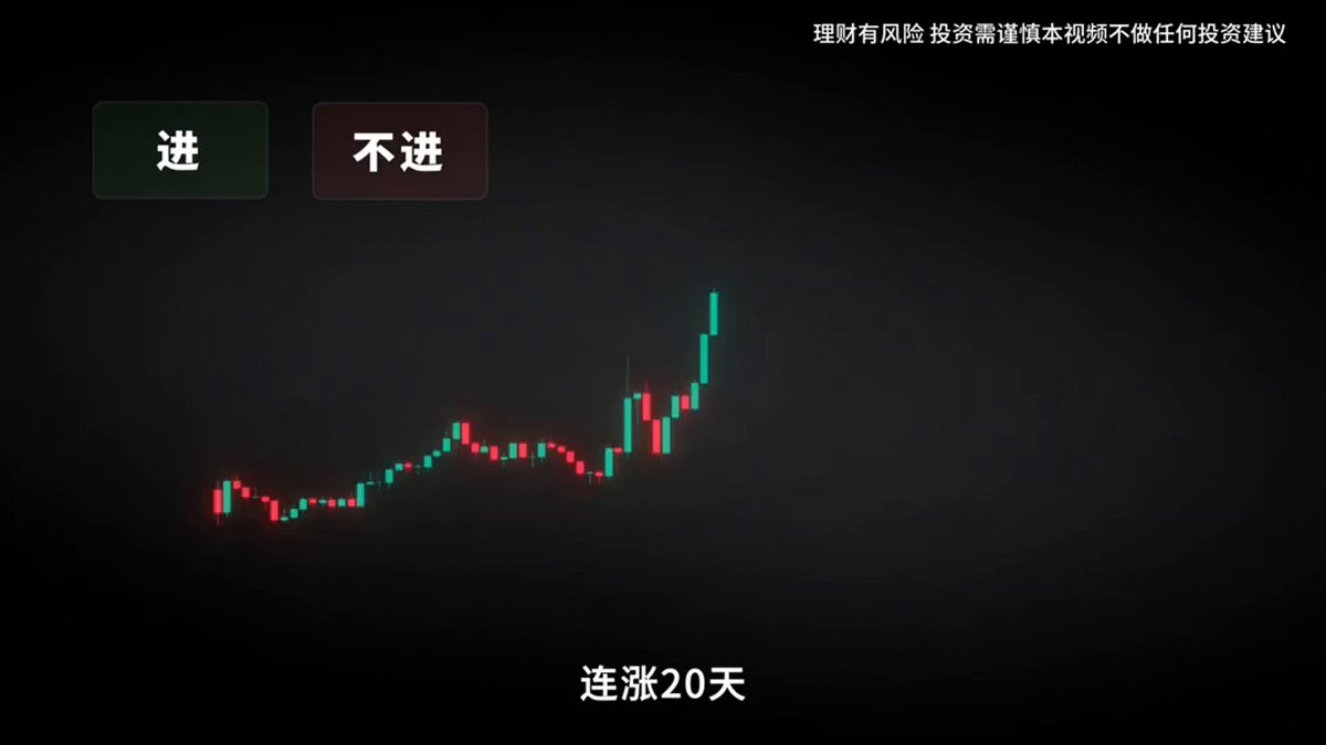 The image shows a chart with a red line going up, indicating an upward trend or increase in value over time. The text in the image reads "如何判断上涨结束", which suggests that someone is trying to determine if there has been any significant change in the stock market trends.

The post also contains Chinese characters, which might be a foreign language or an alternative way of expressing the same idea as English. The image and text are related to the topic of stock trading and financial analysis, with the chart being used to illustrate the upward trend in stock prices over time.