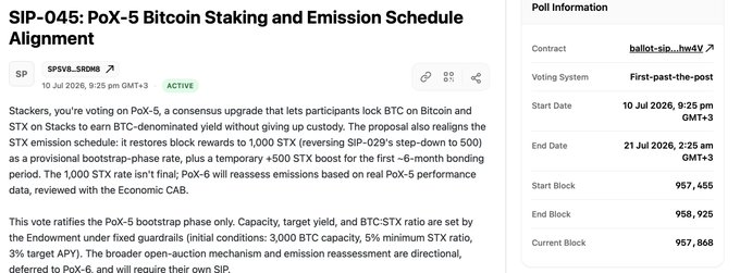 A screenshot of SIP-045: PoX-5 Bitcoin Staking and Emission Schedule Alignment proposal with voting details showing a start date of 10 Jul 2026 and current block 957,868.