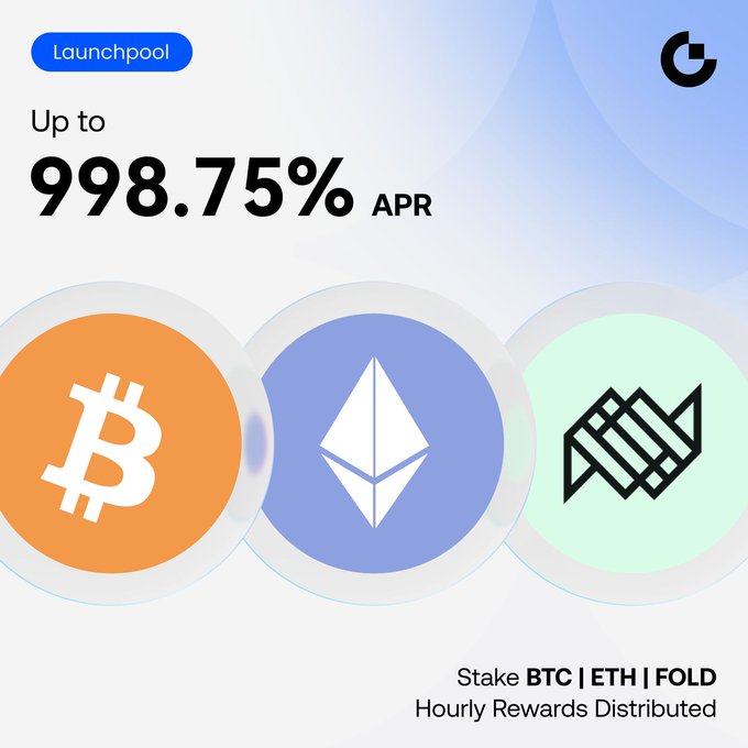 A promotional graphic for Gate.io's Launchpool featuring up to 998.75% APR for staking $FOLD, $ETH, and $BTC, with three large circular icons displaying the Bitcoin, Ethereum, and FOLD logos, and text noting "Stake BTC | ETH | FOLD" with "Hourly Rewards Distributed."

The image visually supports the post by highlighting the headline 998.75% APR rate and showcasing the three supported staking assets ($BTC, $ETH, $FOLD) that users can deposit to earn hourly rewards from the 2,029,221 $FOLD prize pool.