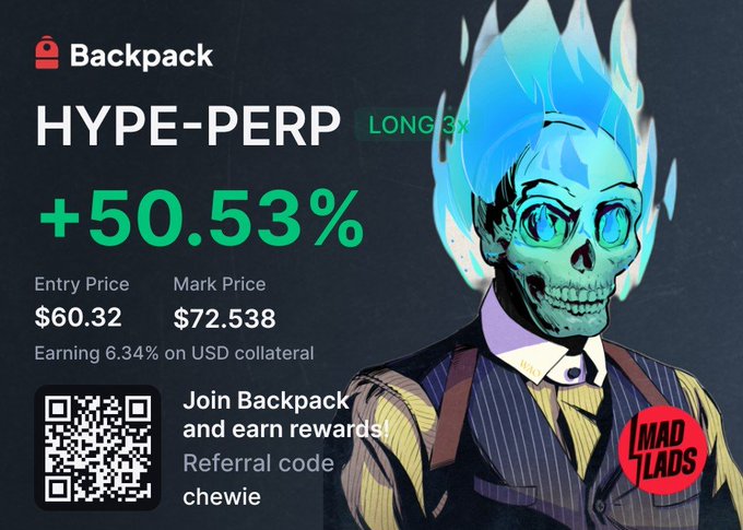 An advertisement for 'Backpack' showing 'HYPE-PERP LONG 3X' with a '+50.53%' gain, an entry price of $60.32, mark price of $72.538, a QR code, referral code 'chewie', and a skeletal character with blue flames and a 'MAD LADS' logo.