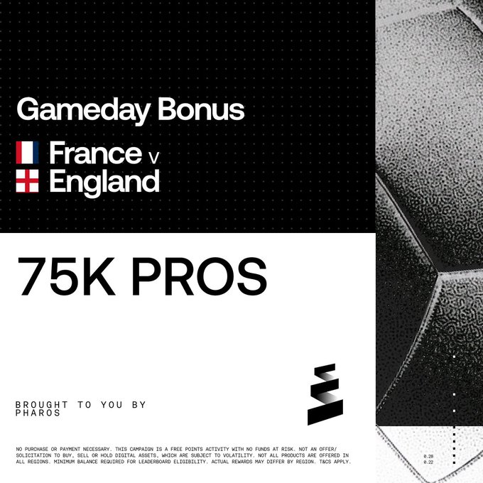 A black and white promotional graphic announces a "Gameday Bonus" for the France v England match, offering "75K PROS" and noting it is "BROUGHT TO YOU BY PHAROS," directly aligning with the post's call to action for players to compete in the 75K $PROS tournament presented by Pharos Network.