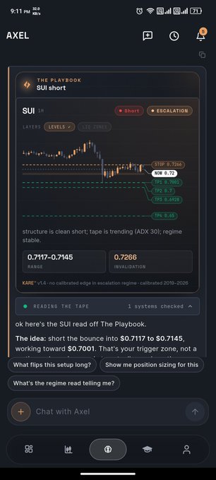 A mobile app interface for "AXEL" displaying a trading playbook with a "SUI short" setup, including a chart, price targets like "STOP: 0.7556," and suggested actions below.